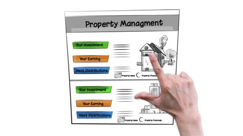 Can a sales agent be the owner of a property management company? Property Management - Royal Home Real Estate - YouTube