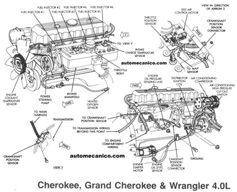 2005 grand cherokee, grand cherokee, 2004 cherokee. 2004 Jeep Grand Cherokee Engine 40 L 6 Cylinder - Top Jeep