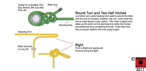 If they get salty start by filling a clean bucket with fresh water. 33 Tying A Boat To A Dock Diagram - Wiring Diagram Database