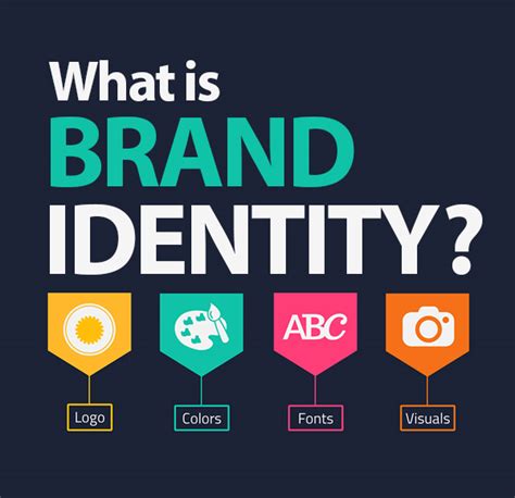 7 Essential Steps for Brand Identity Integration into Web Design ...