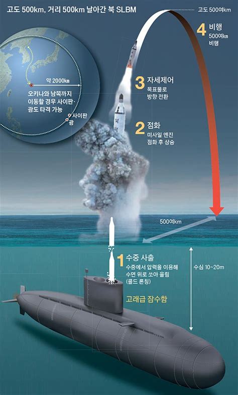 Top slbm abbreviation meanings updated march 2021. 중앙일보 - SLBM