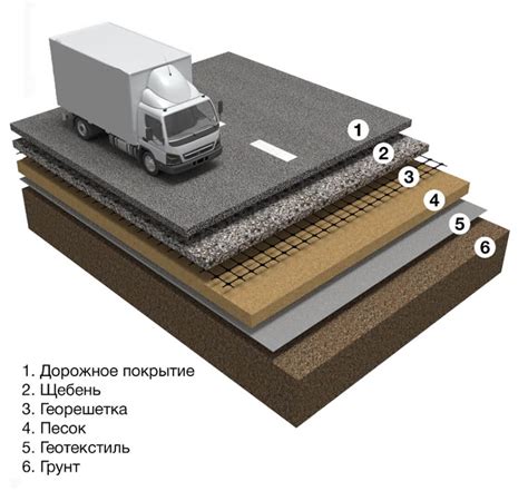 Как производится строительство дорожного полотна