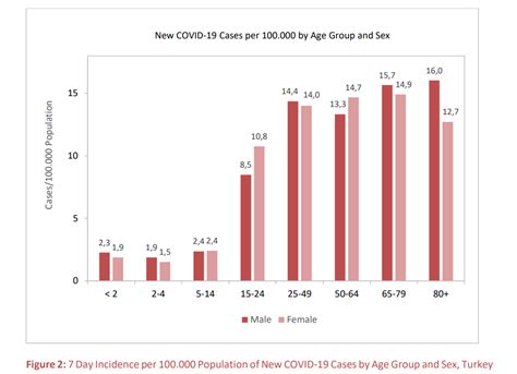 Total and new cases, deaths per day, mortality and recovery rates, current active cases, recoveries, trends and timeline. Covid-19 in Turkey: Number of intubated patients on the ...