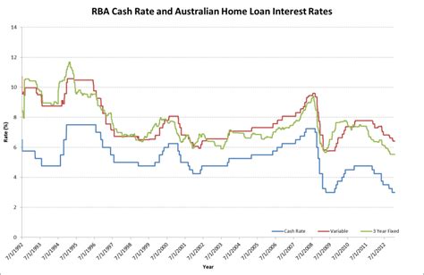 Visit our website and apply for home loan now. Average Interest Rate For Home Loan With Bad Credit ...