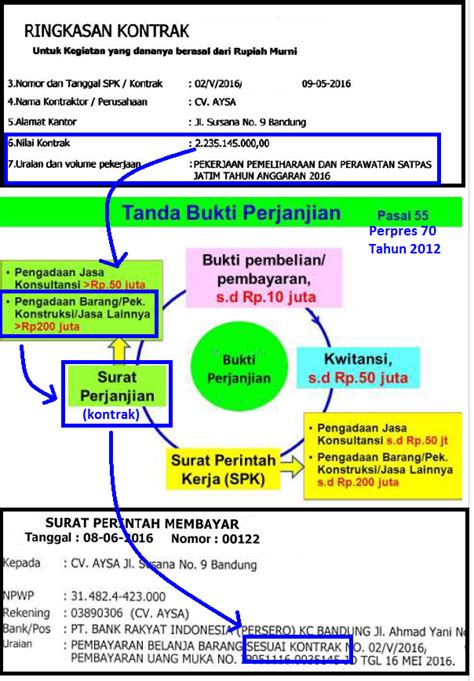 Contoh surat penawaran barang furniture. Contoh Surat Pesanan Pengadaan Barang Dibawah 50 Juta ...