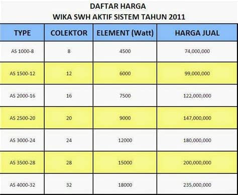 Pemanas air portable ini bisa membuat air putih biasa menjadi air panas. Harga Wika Pemanas Air Murah Mulai 3 Jutaan Hingga ...