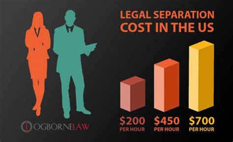 Maybe you would like to learn more about one of these? Legal Separation Cost 2020 | Average Prices - Ogborne Law, PLC