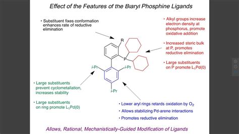 This article is about ligands in inorganic chemistry. Effects of the features of the phosphine ligands : chemistry