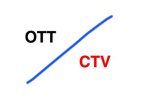 Depth control to scale the amount of compression. What is OTT vs. CTV? - Knorex