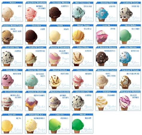 My best flavor of baskin robbins is macadamia nut ice cream, if they carry that flavor! Baskin Robbins flavors available in South Korea | Cartoons ...