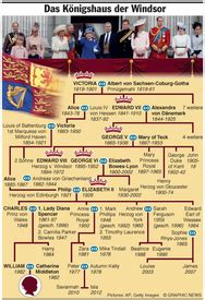 House windsor makes it easy to personalise your space and add some warmth and style. KÖNIGLICHE GEBURT: Haus der Windsor Stammbaum infographic
