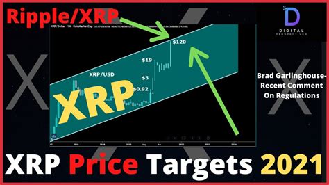 Potentially, xrp can reach any heights in ten years. Ripple/XRP-XRP Price Targets For 2021,Brad Garlinghouse ...