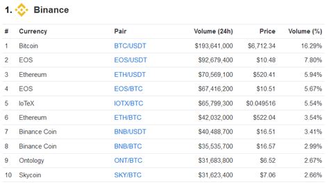 While most enthusiasts will compare the market cap of. Coin Market Cap Explained - Understanding CoinMarketCap ...