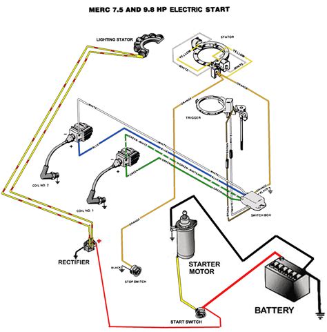 The diagram offers visual representation of the electric there are two things which are going to be found in almost any 40 hp mercury outboard wiring diagram. 29 Mercury Outboard Wiring Diagram - Wiring Diagram List