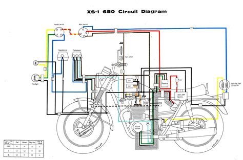 In this case i mean wiring diagrams as in wiring looms, specifically a motorcycle wiring diagram. New Circuit Diagram Sample Open source en 2020 (avec images) | Voiture electrique, Voiture ...