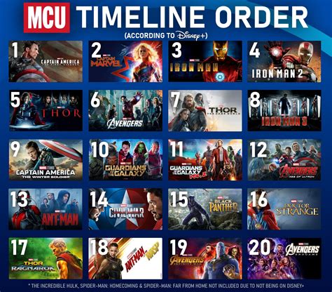 Marvel movies in chronological order marvel movies in release order marvel movies on disney plus best marvel movies. Disney Plus has revealed new updated MCU Timeline ...