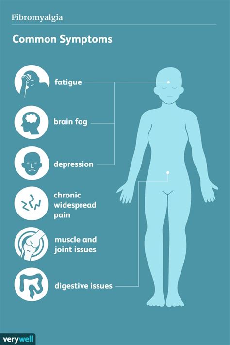 The Big List of Fibromyalgia Symptoms | Fibromyalgia symptoms, Stress ...