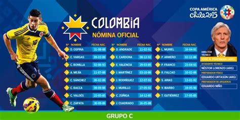 Las dos primeras fechas en que la selección colombia enfrentará a venezuela y chile se jugarán el 9 y 13 de octubre. Jugadores convocados de Colombia para Copa América 2015