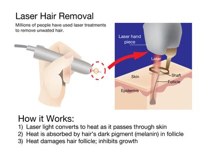 The bikini area is very sensitive, and. Does laser hair removal hurts? Is it worth the money