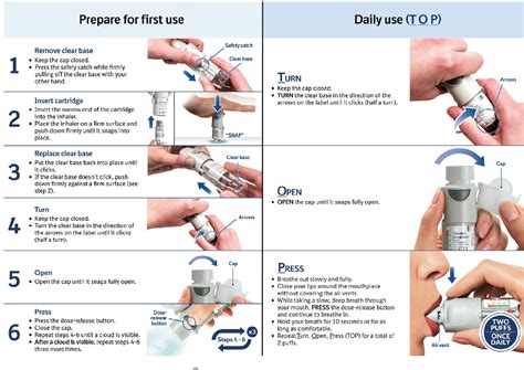 See full list on nationalasthma.org.au Figure 4 from The Respimat® Development Story: Patient ...