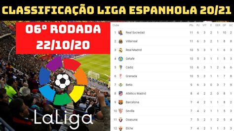 Jogos ao vivo, placar ao vivo da rodada, jogos de hoje, jogos de ontem e resultados online. Campeonato Espanhol 2020 - Classificação Série B