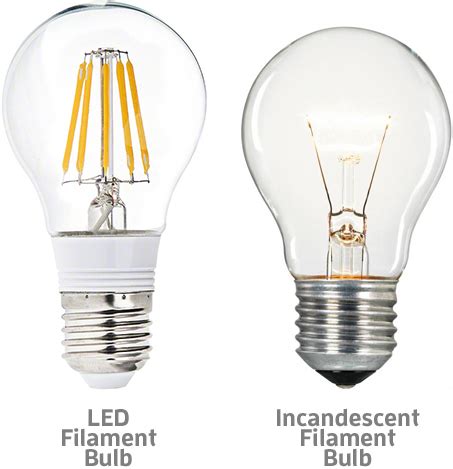 Incandescent grow lights aren't as expensive as fluorescent lights. LED Filament Bulbs vs. Incandescent Filament Bulbs | Blog ...