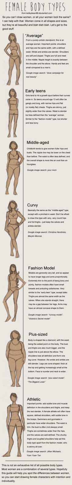 A research study confirms that women's body shapes broadly fall under five categories (1). 15 Best Plus Size Body Shapes images | Body shapes, Body types, Plus size body shapes