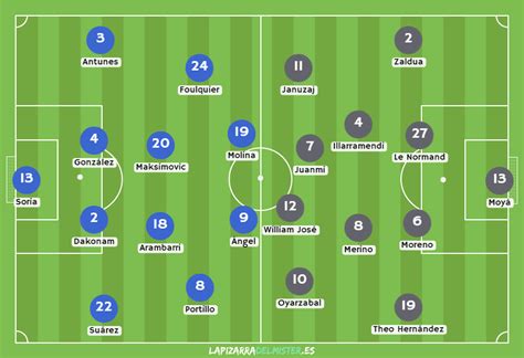 Dani carvajal, raphael varane, sergio ramos, marcelo; Alineaciones probables del Getafe vs Real Sociedad J16 ...