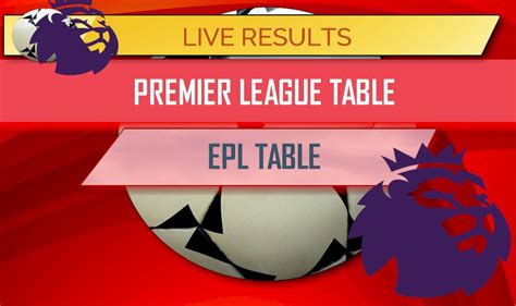 Barca misses two penalties but advances past cornella in copa. EPL Table Score: English Premier League EPLTable Results ...