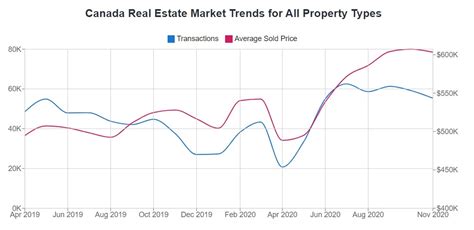 Air canada (tsx:ac) stock could crash in 2021. House prices in Canada, red hot in the midst of winter ...