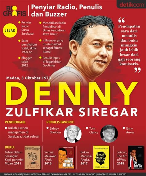 Eks pengurus front pembela islam (fpi), munarman, emoh menanggapi kecurigaan denny siregar, yang mencurigainya sebagai pemimpin kelompok isis di indonesia. Denny Siregar Klaim Penghasilan Menulis Lebihi Gaji Komisaris