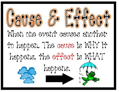 Teachers, save my librarian is a camel vocabulary to assign it to your class. Lesson 3: My Librarian is a Camel: Cause and Effect - Ms ...