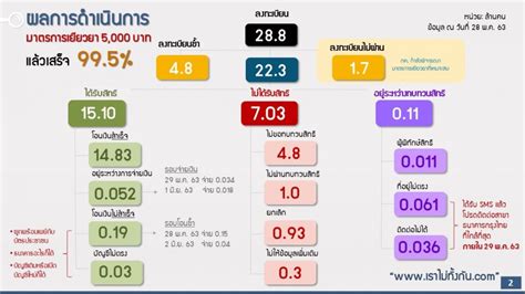 วิธีตรวจสอบสิทธิ์ เราชนะใน www.เราชนะ.com กรอก 4 ข้อ เปิดให้ทบทวนสิทธิ์ิ รับ 7,000 ได้ 'เราไม่ทิ้งกัน' กลุ่มยื่นทบทวนสิทธิ รีบตรวจสอบสถานะใน 29 ...