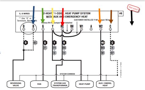 As shown in the diagram, you will need to power up the thermostat and the 24v ac power is connected to the r and c terminals. Trane Heat Pump Thermostat Wiring Diagram / 5 Wire Thermostat Wiring Wiring Diagram Fame Central ...