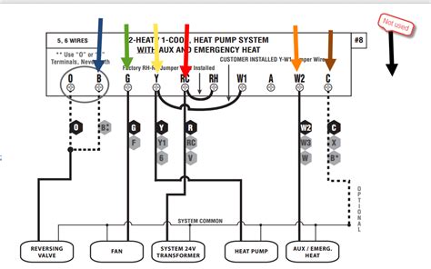 Maybe you would like to learn more about one of these? Trane Heat Pump Thermostat Wiring Diagram / 5 Wire Thermostat Wiring Wiring Diagram Fame Central ...