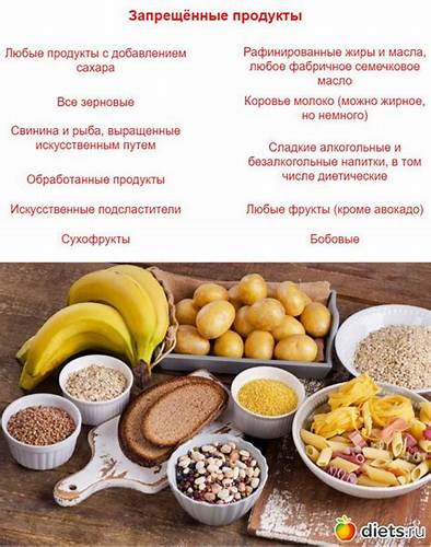 Кетогенная диета (кето диета) - на Diets.ru Картинка - Кетогенная диета (кето диета) - на Diets.ru