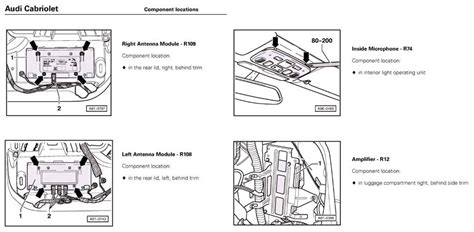 Roof mount 2.working principle : Audi A3 Antenna Location