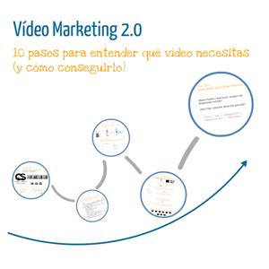 Pagesbusinessesshopping & retailtoy shopderf jugueteríavideos¿dime qué soy yo? Apuntes de Vídeo Marketing 2.0 - Ciudad de la Sombra