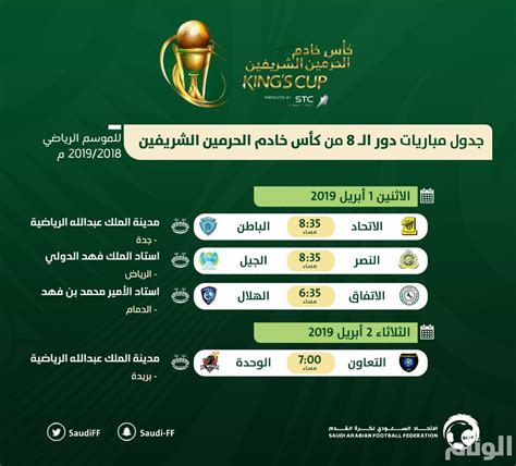 توج التعاون ببطولة كأس خادم الحرمين الشريفين مرة واحدة موسم 2019، بعدما فاز على اتحاد جدة في النهائي بهدفين مقابل هدف. شاهد.. جدول مباريات الدور ربع النهائي لمسابقة كأس خادم ...