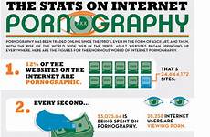 pornography statistics addiction statistic infographic another just