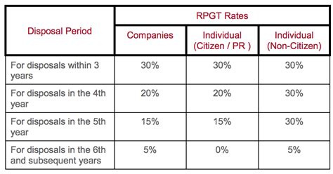 International tax agreements and tax information sources. Malaysia Real Estate Kuala Lumpur Property: Real Property ...