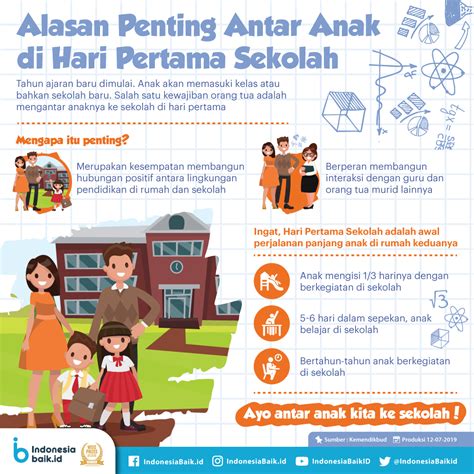 Apakah alasan yang dipertimbangkan untuk lulus permohonan pertukaran? Alasan Penting Antar Anak di Hari Pertama Sekolah ...