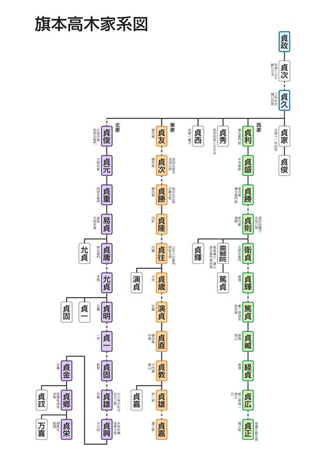 すべて 図書 雑誌 古典籍資料（貴重書等） 博士論文 官報 憲政資料 日本占領関係資料 プランゲ文庫 録音・映像関係資料 歴史的音源 地図 特殊デジタルコレ. トップ 100 うち は 一族 家 系図 - 壁紙 恵比寿