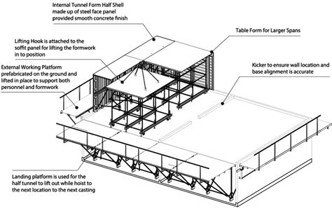 Characteristics of industrialised building system, proceeding of international conference. Specialist in Industrialised Building System (IBS) - PCG ...