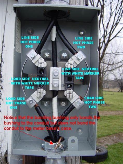 5 jaw socket required when using only 2 line (hot) conductors and 1 neutral conductor for service from a 3 phase, 4 wire system. Meter Socket Wiring Diagram - Wiring Diagram