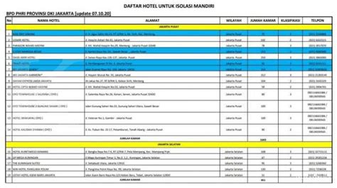 Ac, tv 21′ see more of daftar hotel murah jakarta on facebook. Ini daftar 33 hotel isolasi mandiri pasien Covid-19 OTG di ...