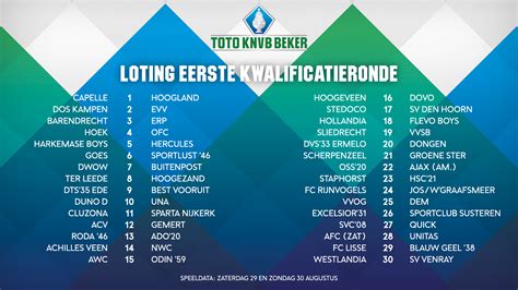 Loting kwalificatierondes toto knvb beker 2020/'21. Groene Ster treft VV Scherpenzeel in eerste ...