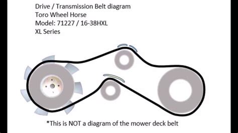 Toro 74360 timecutter z4200 riding mower 2008 sn. Toro Timecutter Ss5000 Belt Diagram