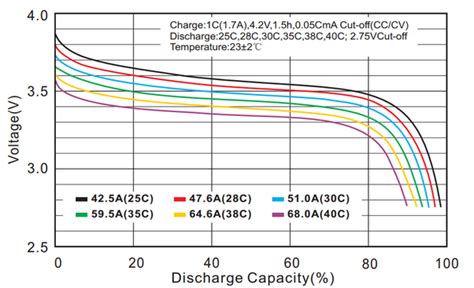 Lithium batteries packed according to pi965 section ia and pi966 / pi967 section i are not accepted in time definite international when transported via road to/from an adr member state. How is the state of charge of a lithium ion battery ...