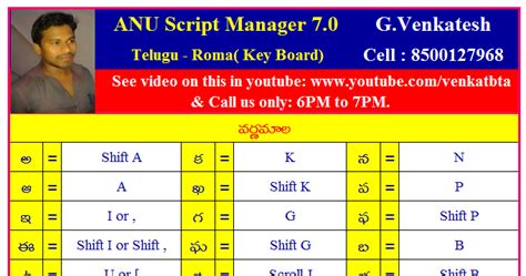 Download anu telugu new fonts. Anu Script Manager 7.0 Roma Key Board-Telugu Typing ...